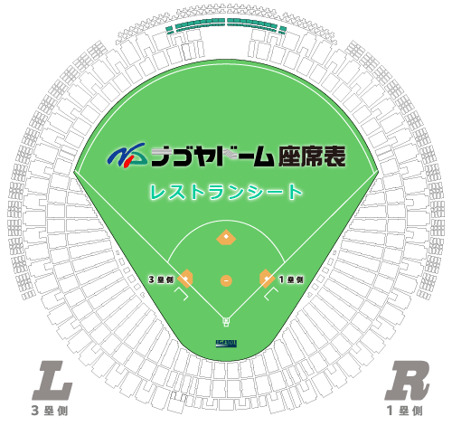 内野B（三塁側）